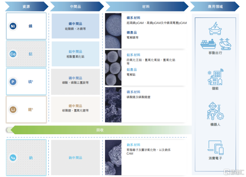 中伟股份冲击A+H双重上市！市值300亿，2024年净利润下降