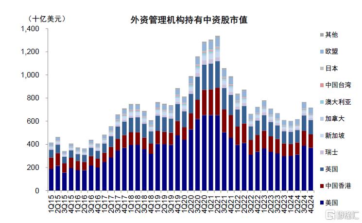 若中概股退市影响有多大？如何应对？