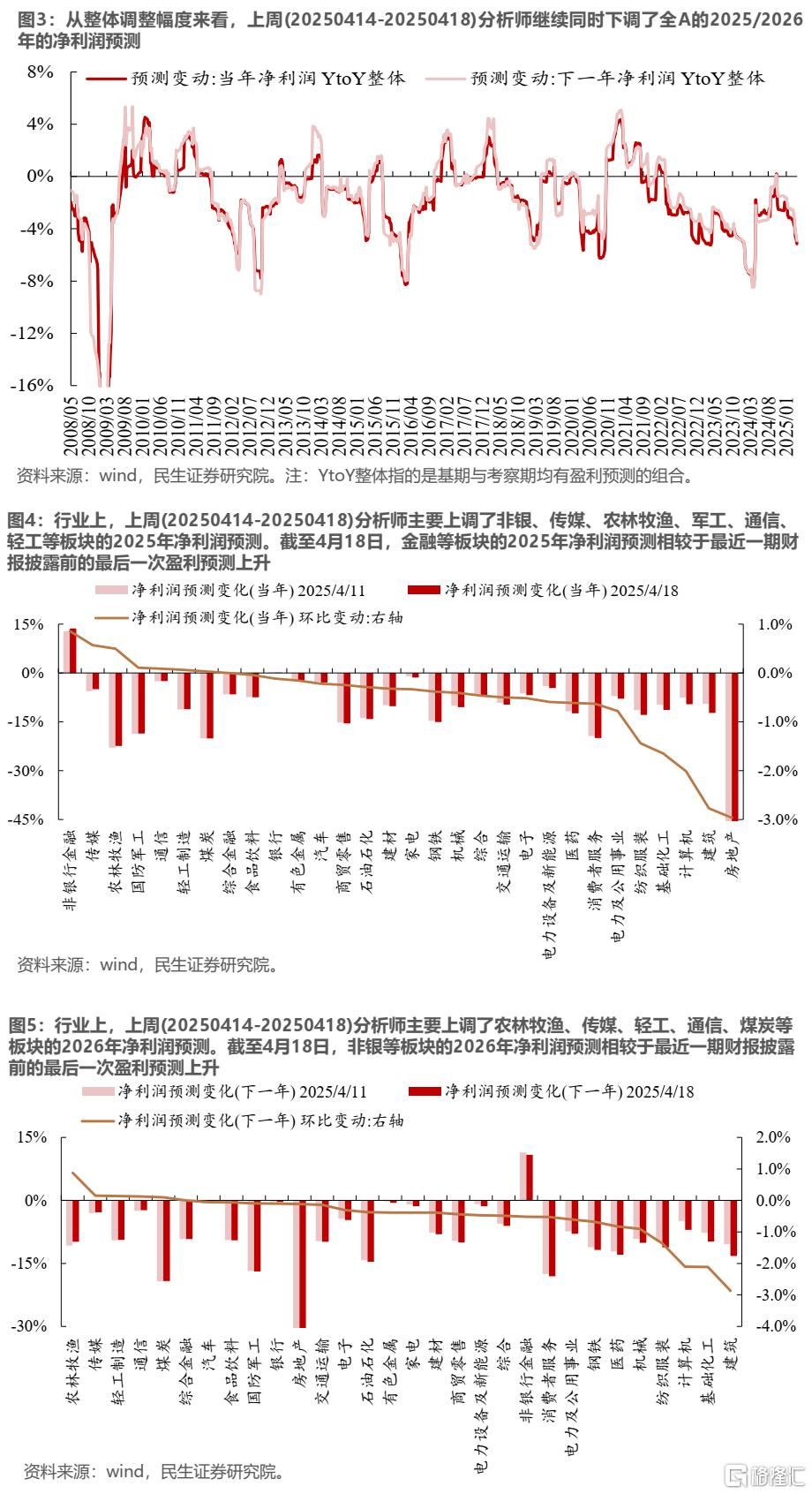 民生策略：ETF仍是主要买入力量，两融净流出幅度放缓