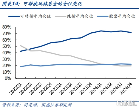 攻守兼备之选——固收+系列之可转债基金