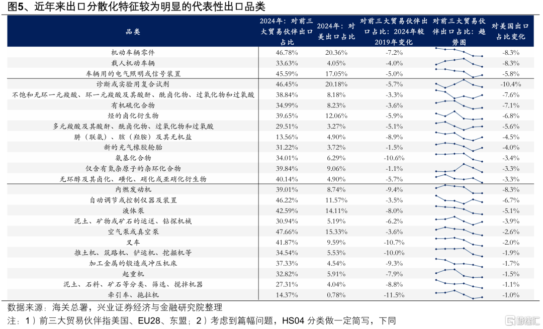 兴证策略：以我为主，三条主线防守反击