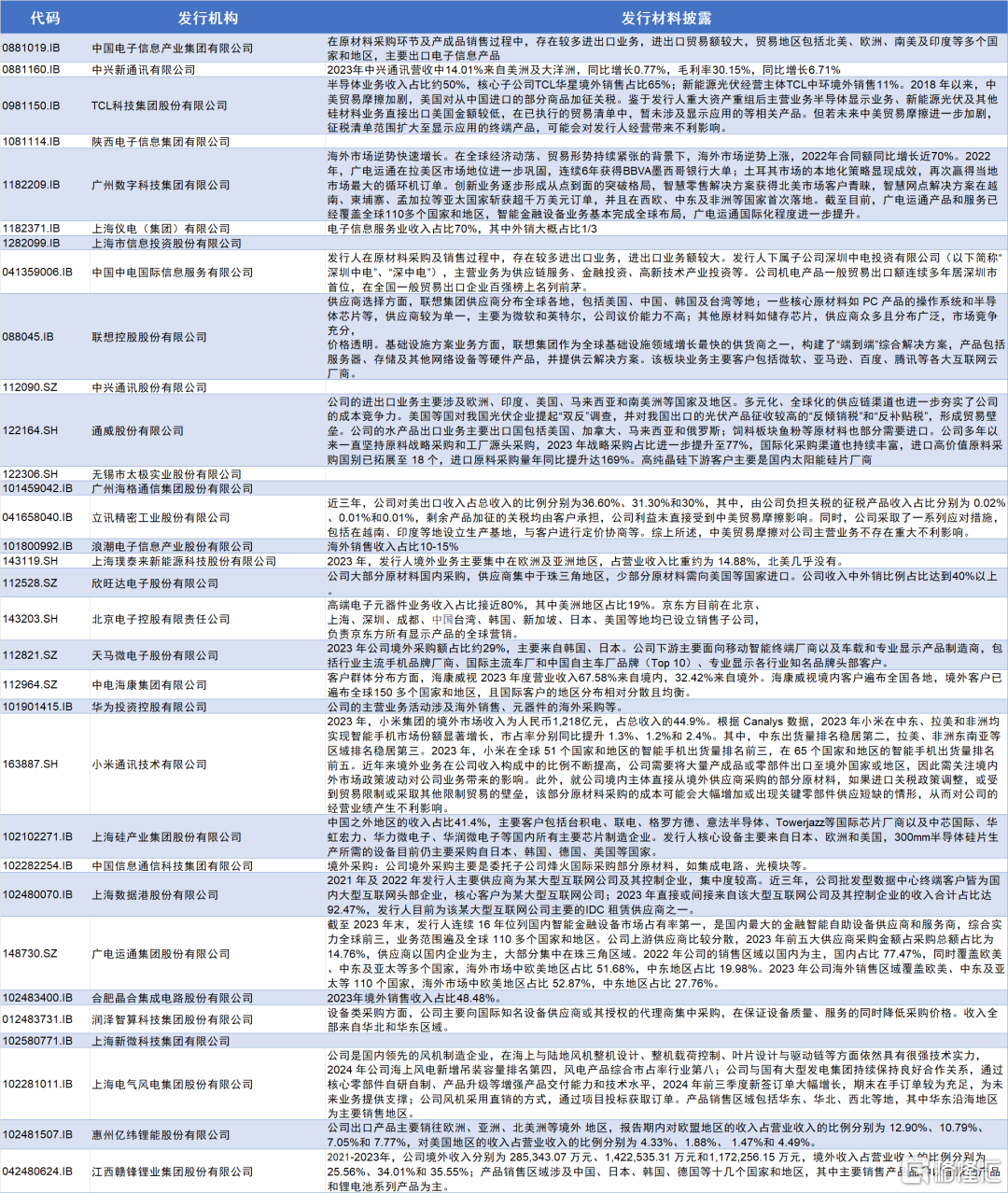 信用风险短期仍可控：美国“对等关税”对信用债的影响