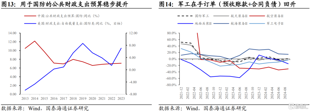 国泰海通：不要低估关税攻防的长期性与复杂性