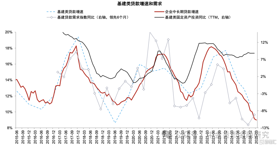 中金：信贷开门红良好收官