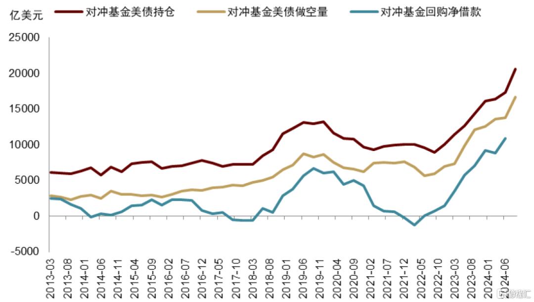 美债季报：第二个流动性拐点