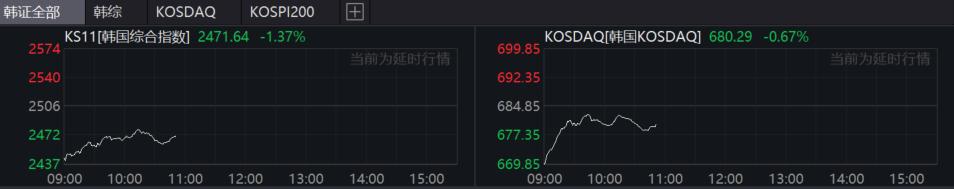 特朗普“对等关税”震动全球！亚太股市全线杀跌，黄金飙涨