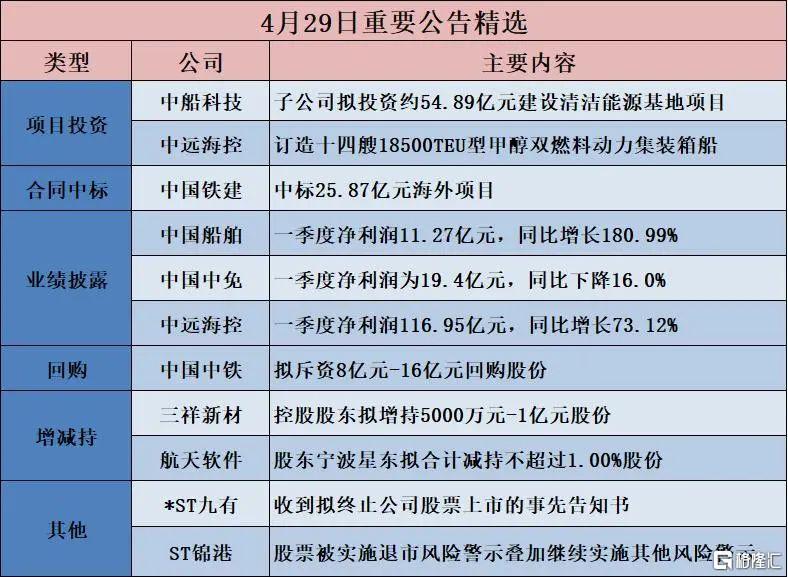 早报 (04.30）| 特朗普最新发声，事关贸易谈判！茅台一季度营收首破500亿；沃尔玛通知中国供应商恢复出货