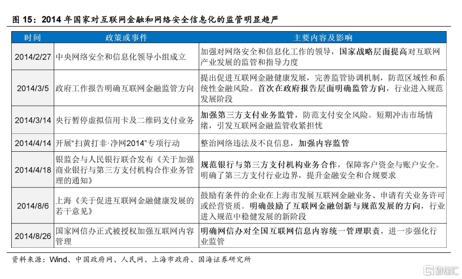 科技股调整结束了吗？