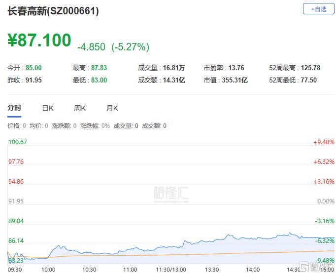 A股收评：沪指直逼3300点！贵金属疯涨，银行股高台跳水