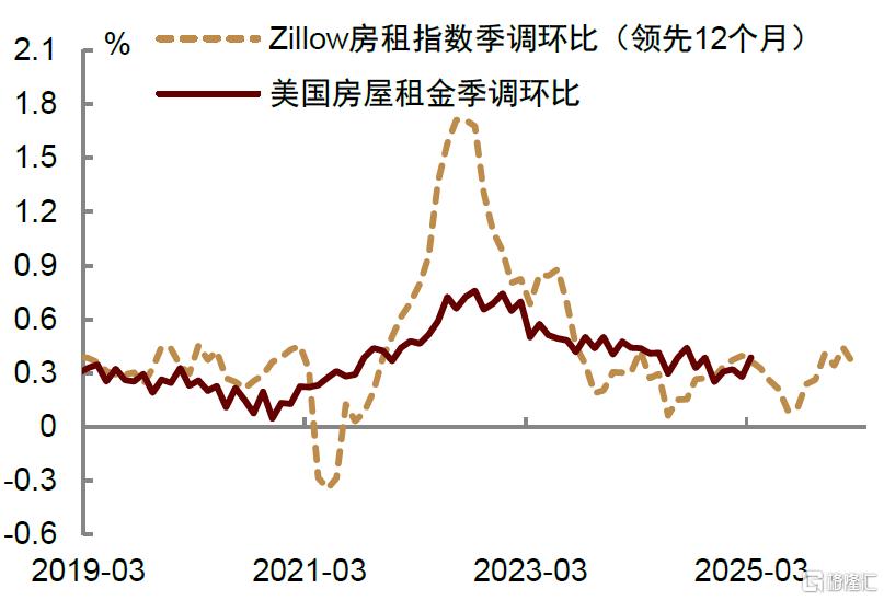 中金：美国通胀放缓不改关税担忧