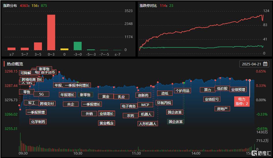 A股收评：沪指直逼3300点！贵金属疯涨，银行股高台跳水