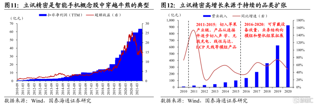 从移动互联网行情看当下AI投资