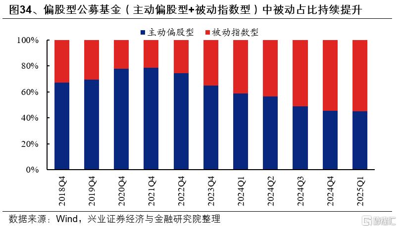 基金一季报的八大看点