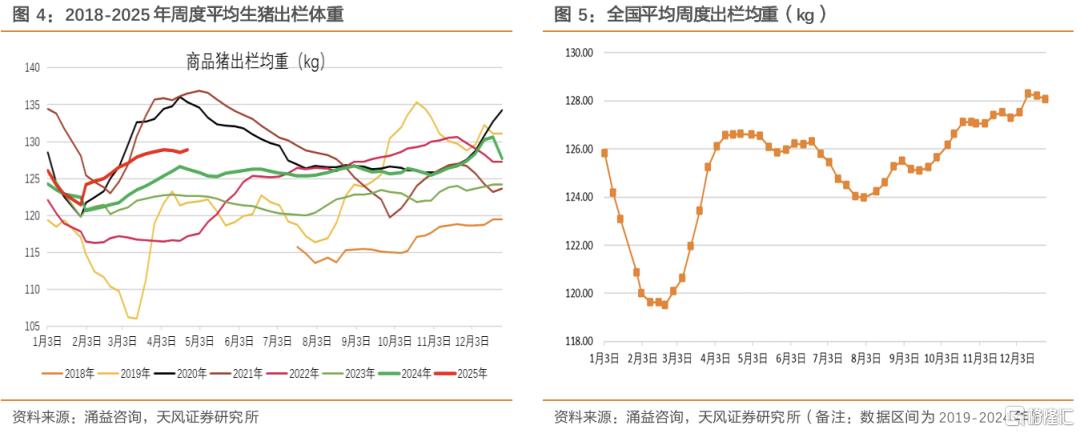 如何看待当前时点压栏、二育行为？