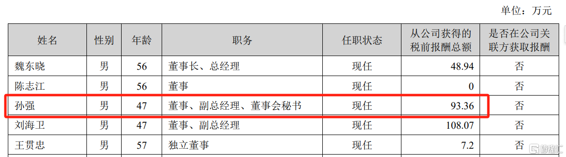 中孚信息董秘遭立案！薪酬一路“狂奔”，公司三年来净利润持续告负