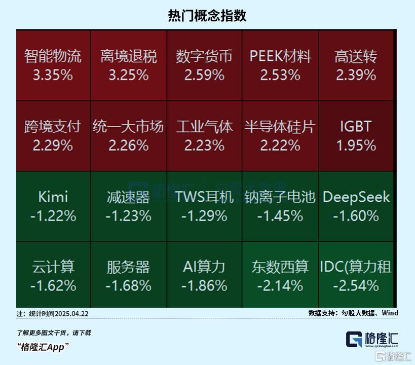 整个股市，都在等待一个终极信号