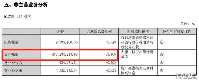 又一次面临ST，张家界五年亏13亿，大庸古城成“拖油瓶”