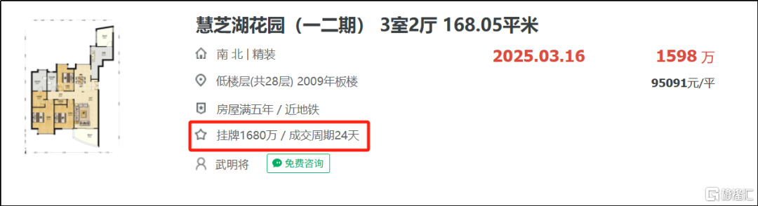 现在上海卖一套房要多久时间