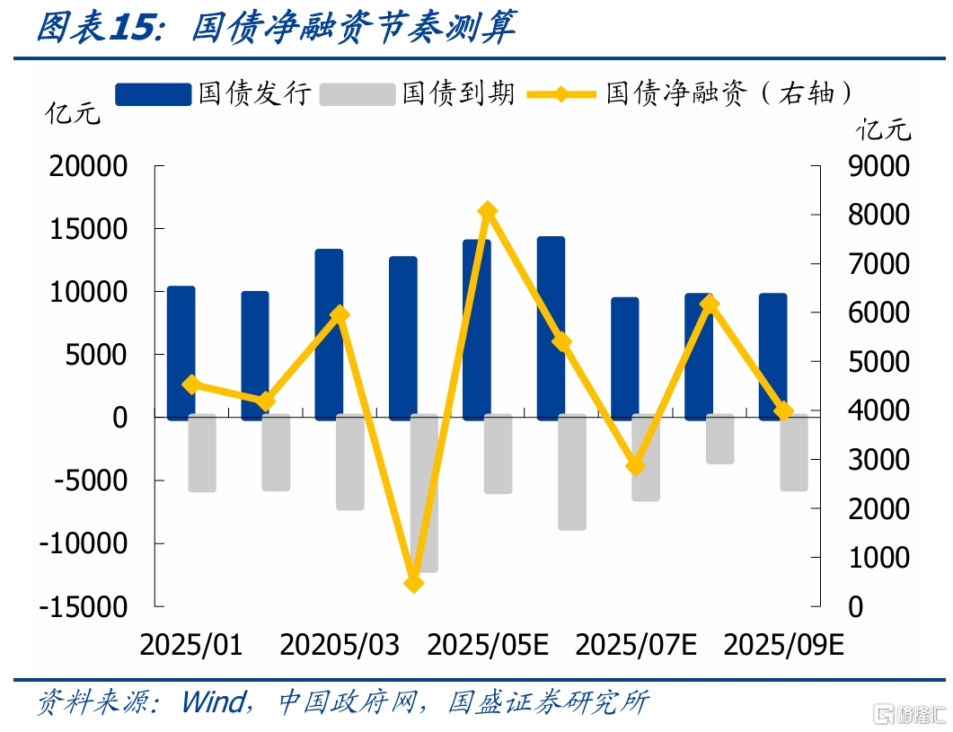 国盛固收：银行负债边际改善，关键仍在央行