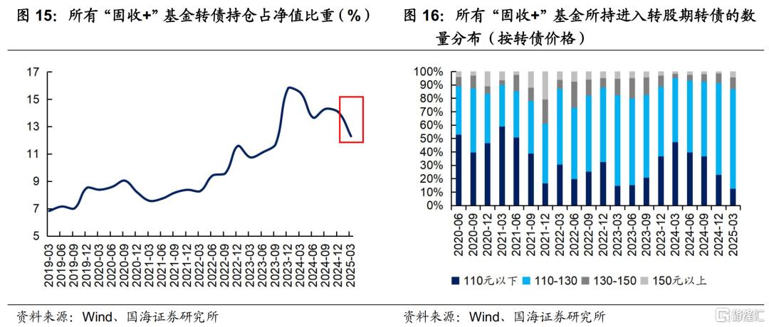 固收+如何应对债市波动？