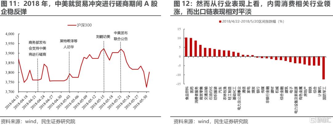 民生策略：旧秩序的瓦解与新秩序的构建