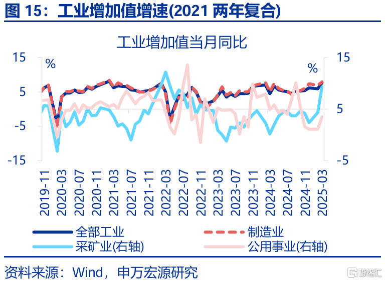 经济结构“新旧转换”的分水岭？