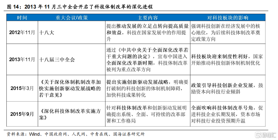 科技股调整结束了吗？