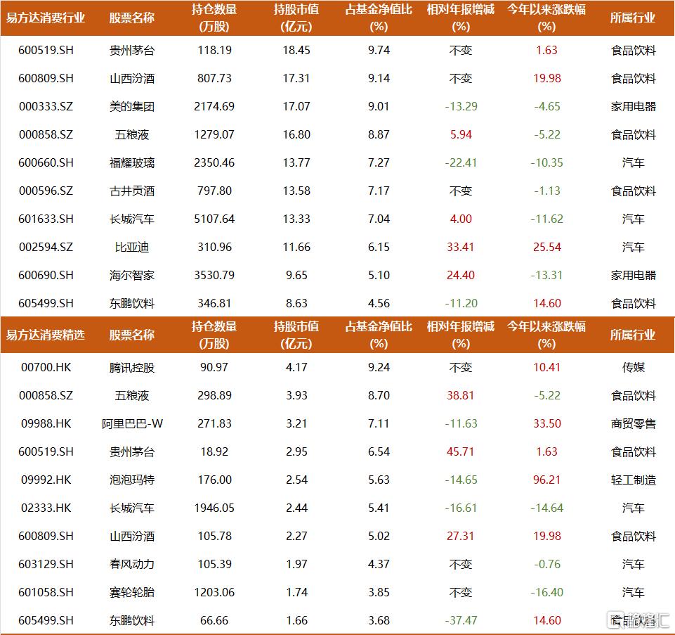 易方达萧楠330亿最新持仓：当前的白酒相当于带有内需看涨期权的高息债券