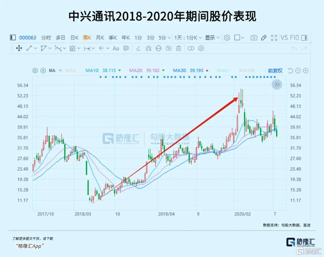 紧急出炉！彻底燃爆！