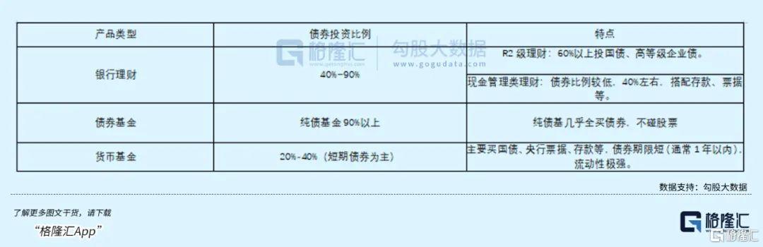 全球资本市场震荡，银行理财成资产配置新宠