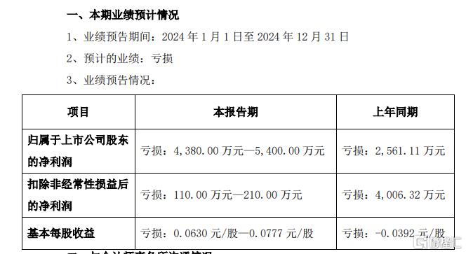 强势上演“地天板”，凯美特气7天6板，大股东已套现超3亿