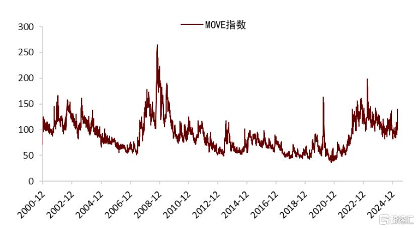中金：美国流动性冲击、重启QE与主权财富基金