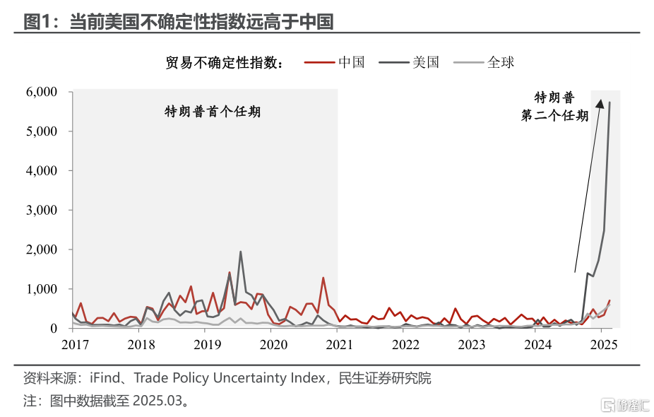 政治局会议: 从“底线”看“预案”