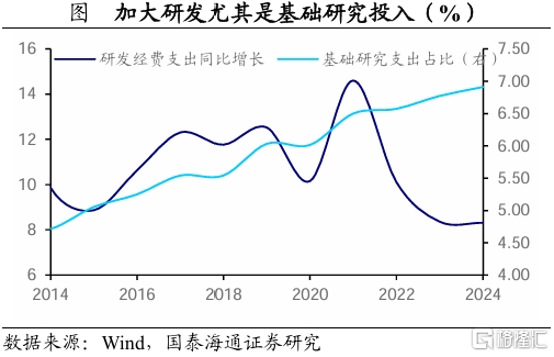 关税落地后，后续积极政策将如何对冲？