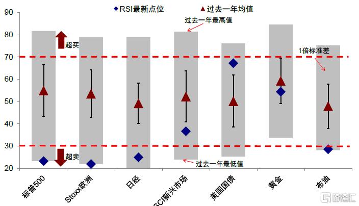 “对等关税”的冲击会有多大？