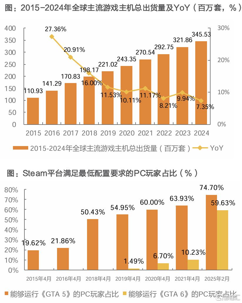 Take Two：曾取凌云志，再见拉满弓