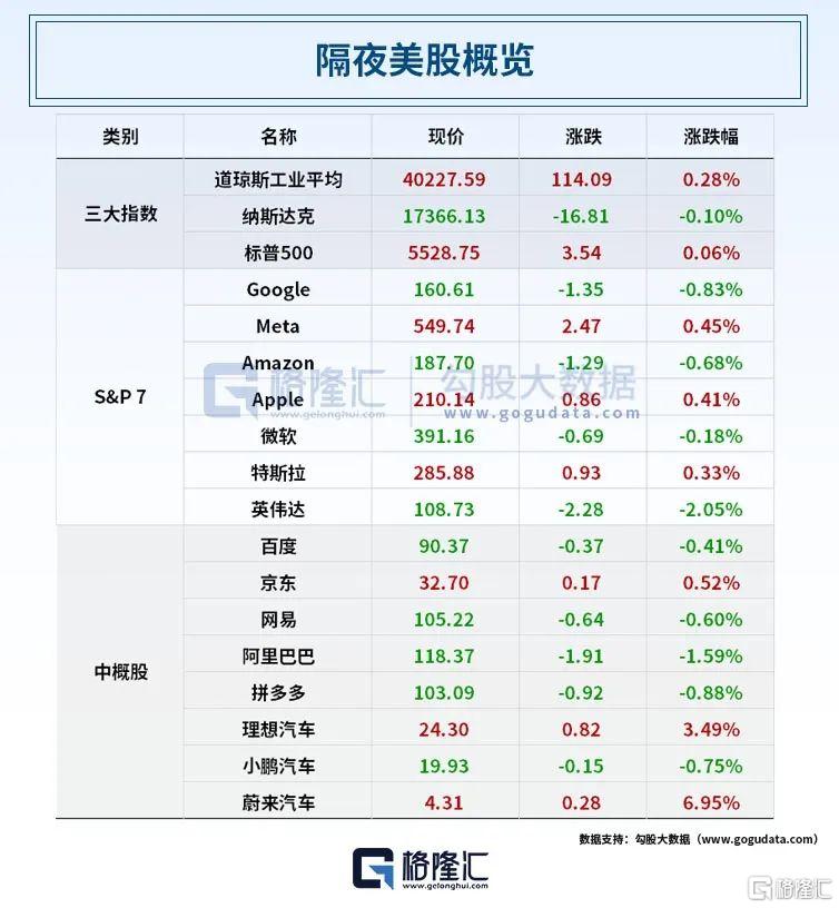 早报 (04.29）| 关税大消息，美财长最新发声；欧洲大停电！多国陷入混乱；ChatGPT杀入电商赛道
