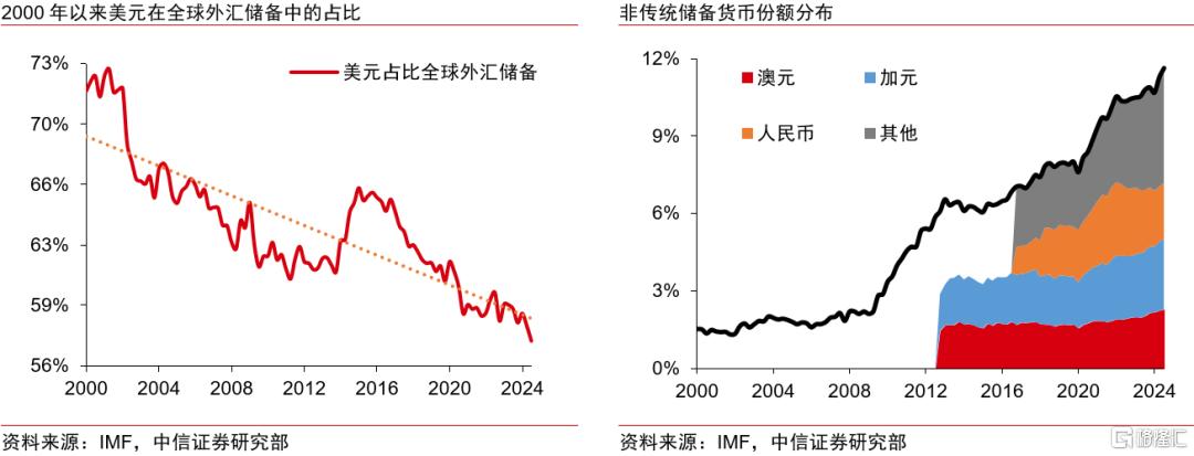 美国例外论与美元信用的“消亡”