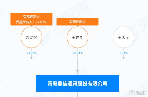 实控人离婚隐瞒7年，财产纠纷浮出水面，前妻分走超3亿元