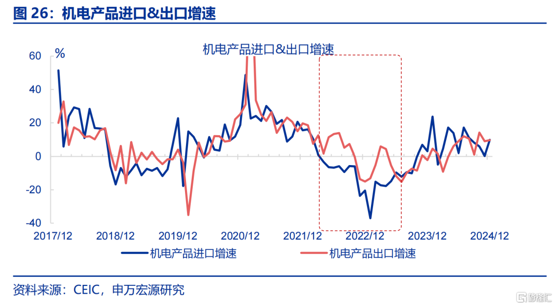 “高估”的关税冲击？