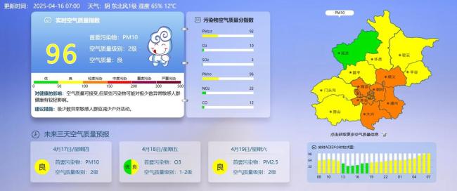 北京：今天（4月16日）最高气温29℃，最低气温12℃ 昼夜温差大注意调整着装