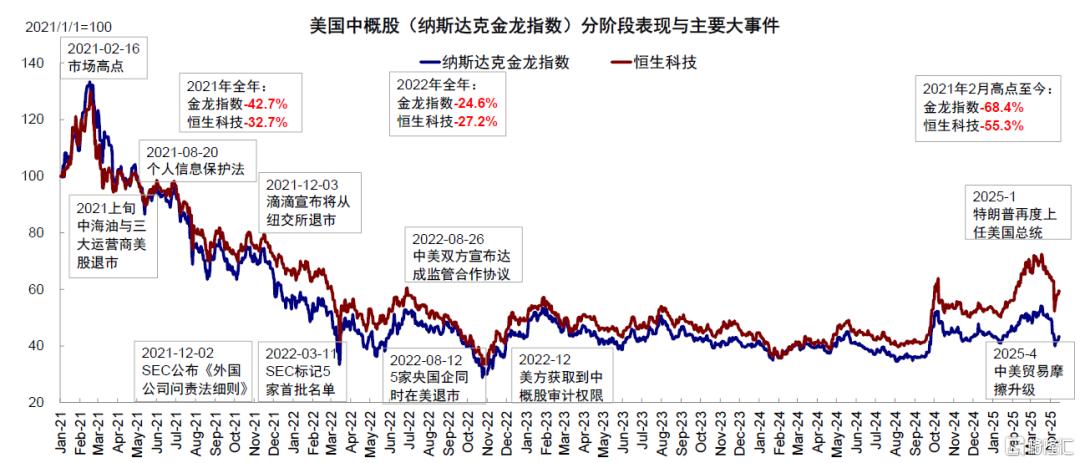 若中概股退市影响有多大？如何应对？