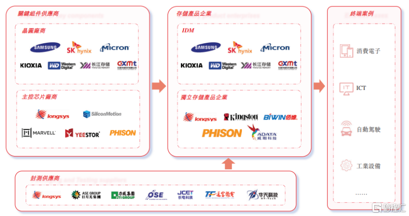 半导体存储器厂商江波龙赴港IPO，2024年扭亏，供应商相对集中