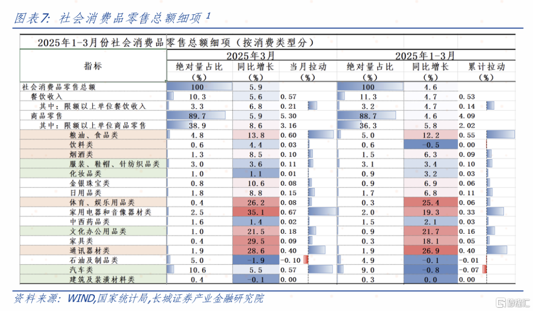 长城证券：复苏待确定，关税引担忧