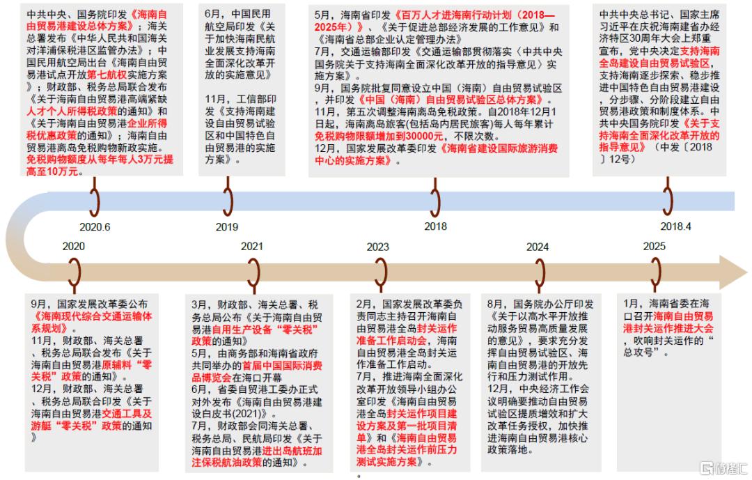中金：海南自贸港“羽翼”渐丰