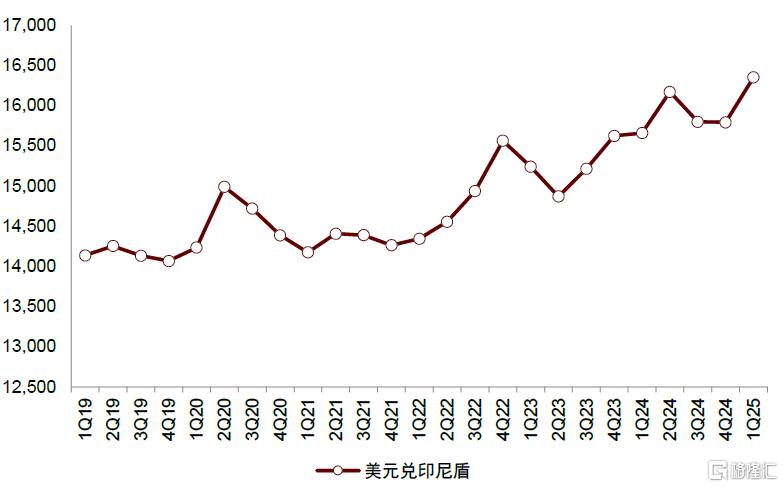 内忧先于外患，印尼经济面临内部挑战