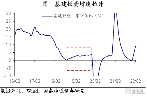 关税落地后，后续积极政策将如何对冲？