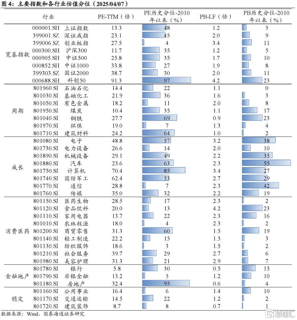 史诗级波动后：中国股市进入击球区