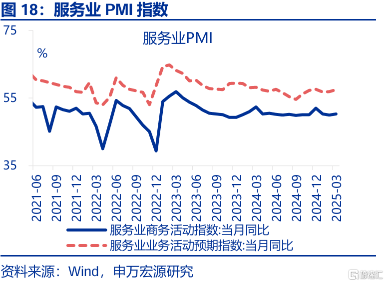 经济结构“新旧转换”的分水岭？