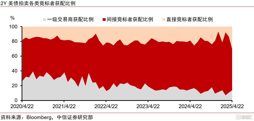 “年中美债集中到期”的现实与误读